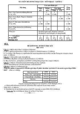 Đề kiểm tra 45 phút-Học kì 1 địa lí 12